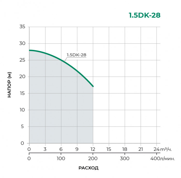 Поверхностный центробежный насос PUMPMAN 1.5DK-28