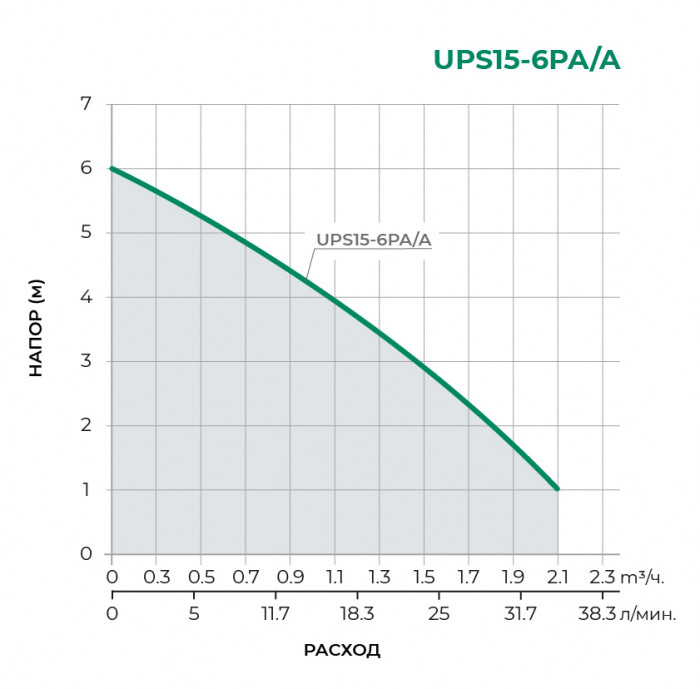 Циркуляционный насос PUMPMAN UPS15-6PA/A