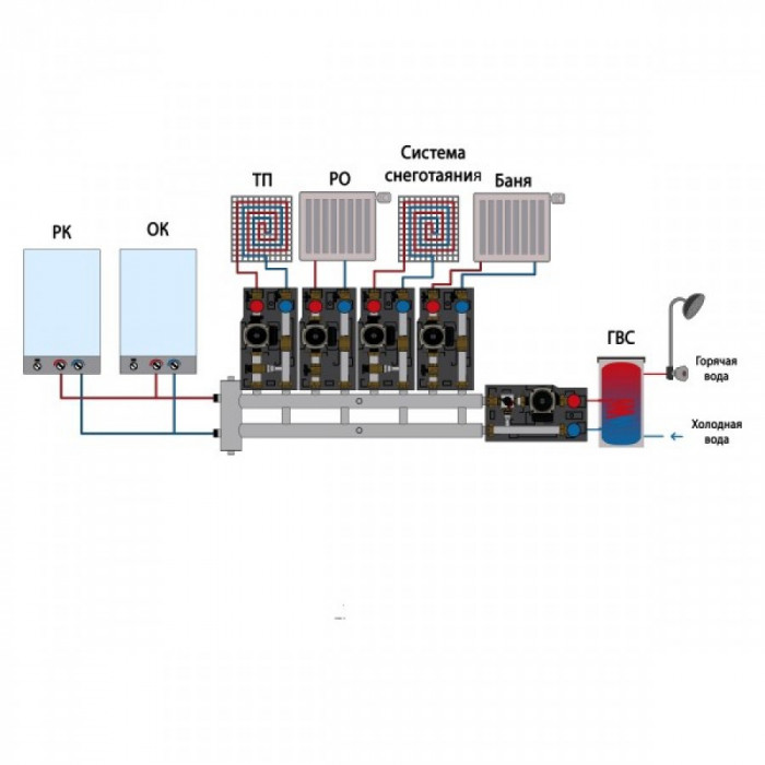 Распределительный коллектор с гидрострелкой GSK 25-4.1
