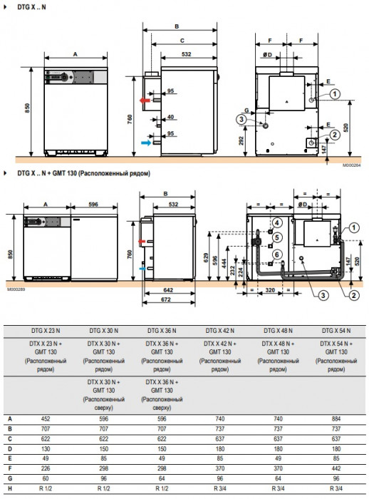Напольный газовый котел De Dietrich DTG X 23 N, атмосферный, одноконтурный