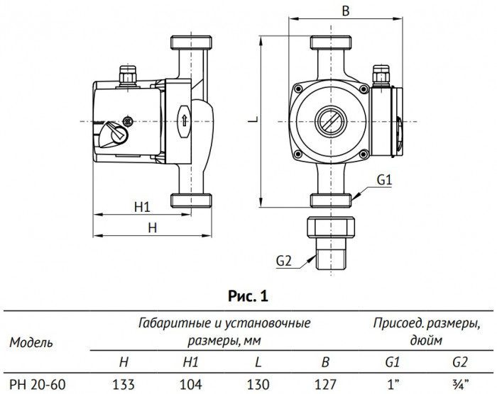 Насос циркуляционный UNIPUMP PН 20-60 130