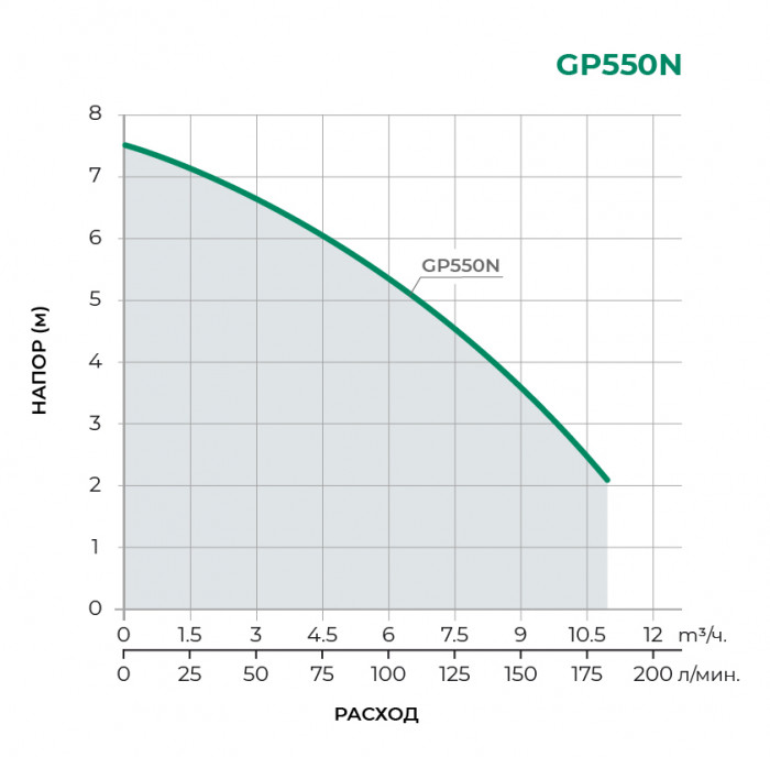 Дренажный погружной насос TAIFU GP550N
