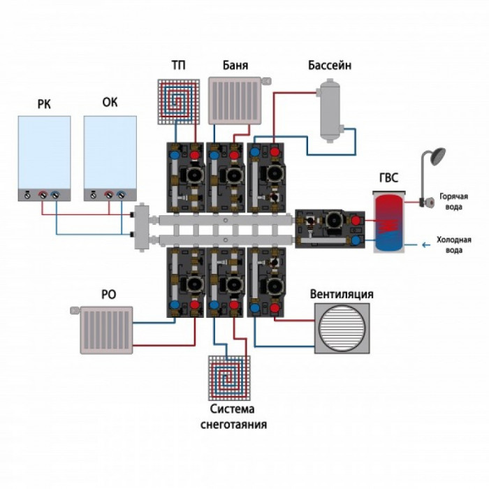 Распределительный коллектор без гидрострелки GK 25-7