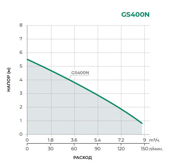 Дренажный погружной насос TAIFU GS400N