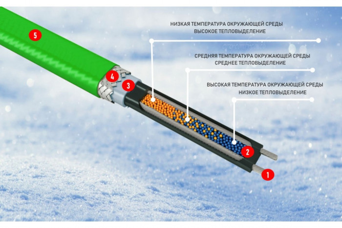 Греющий кабель для труб ERGERT SELF-REGULATING PIPEDEFENCE (ETSP-210)