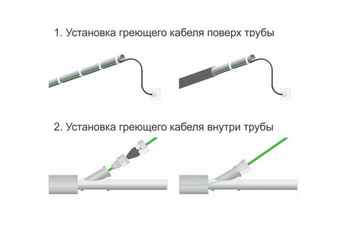 Греющий кабель для труб ERGERT SELF-REGULATING PIPEDEFENCE (ETSP-210)