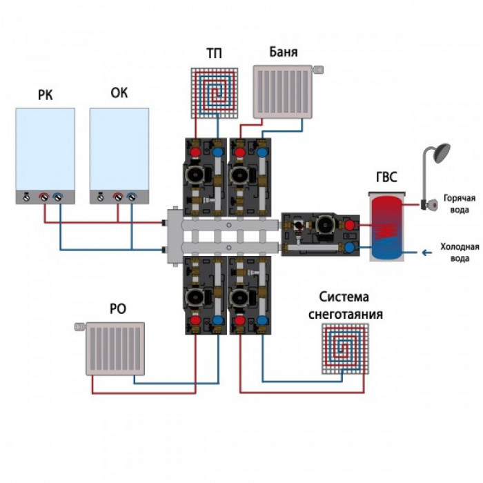 Распределительный коллектор с гидрострелкой GSK 25-5