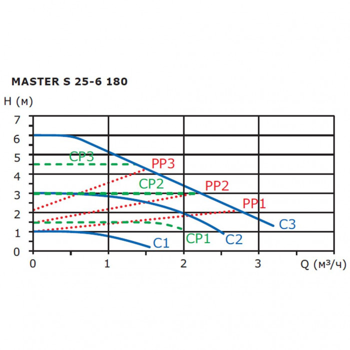 Циркуляционный насос SHINHOO MASTER S 25-6 180
