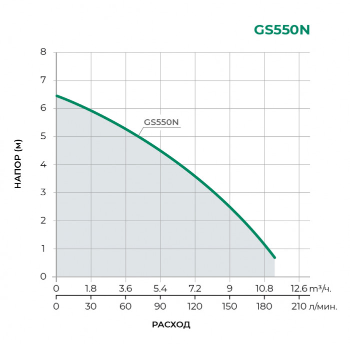 Дренажный погружной насос TAIFU GS550N