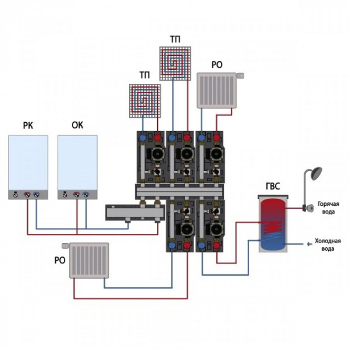 Гидрострелка в теплоизоляции GS 32Expert