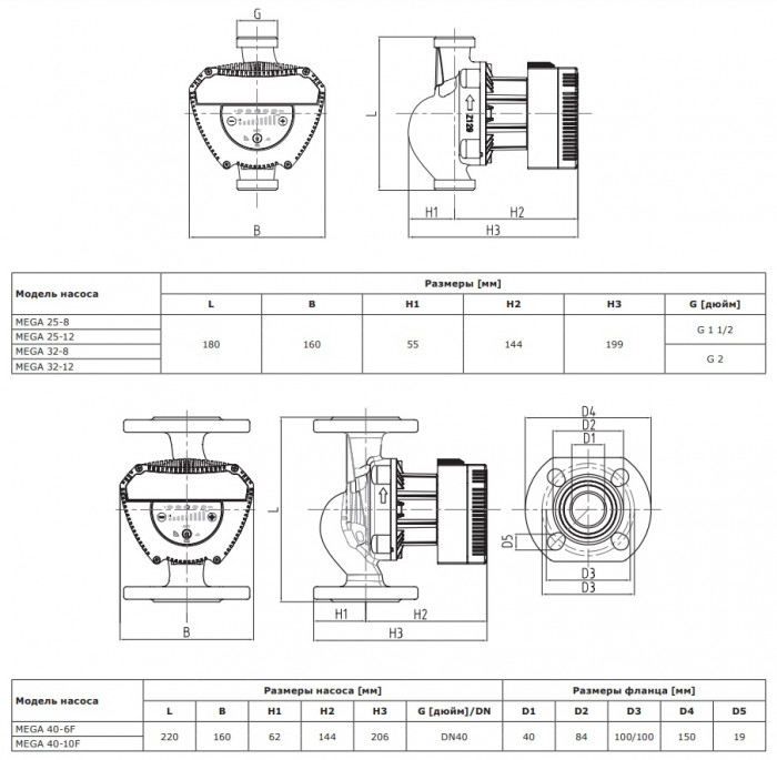 Циркуляционный насос SHINHOO MEGA 32-8 180