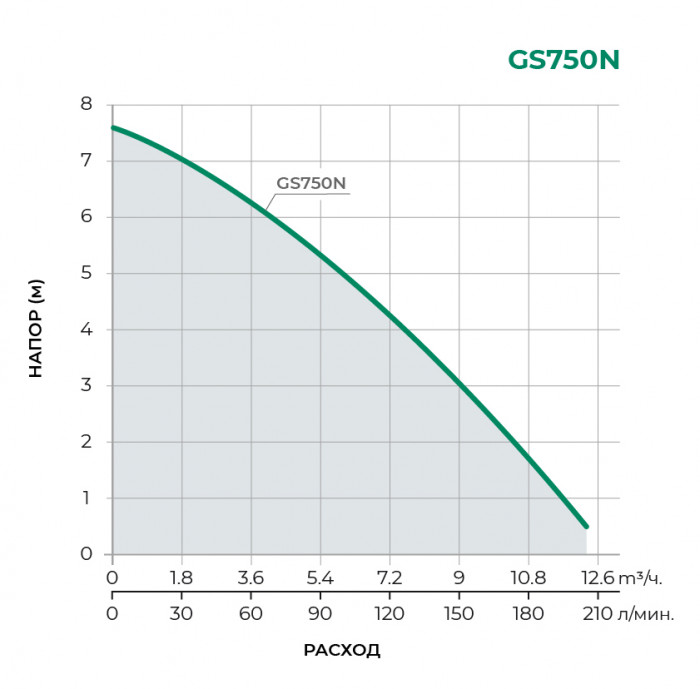 Дренажный погружной насос TAIFU GS750N