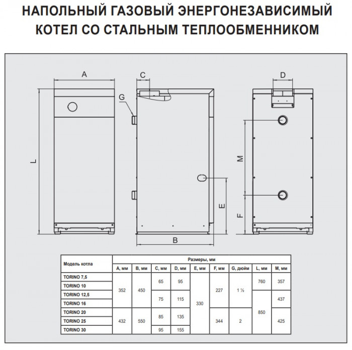 Напольный газовый котел Ferroli TORINO 12,5, атмосферный, одноконтурный