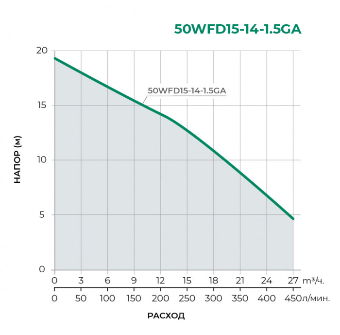 Фекальный насос TAIFU 50WFD15-14-1.5GA