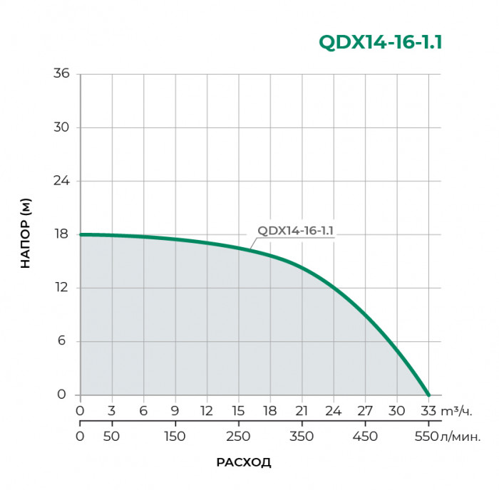 Дренажный погружной насос TAIFU QDX14-16-1.1LA