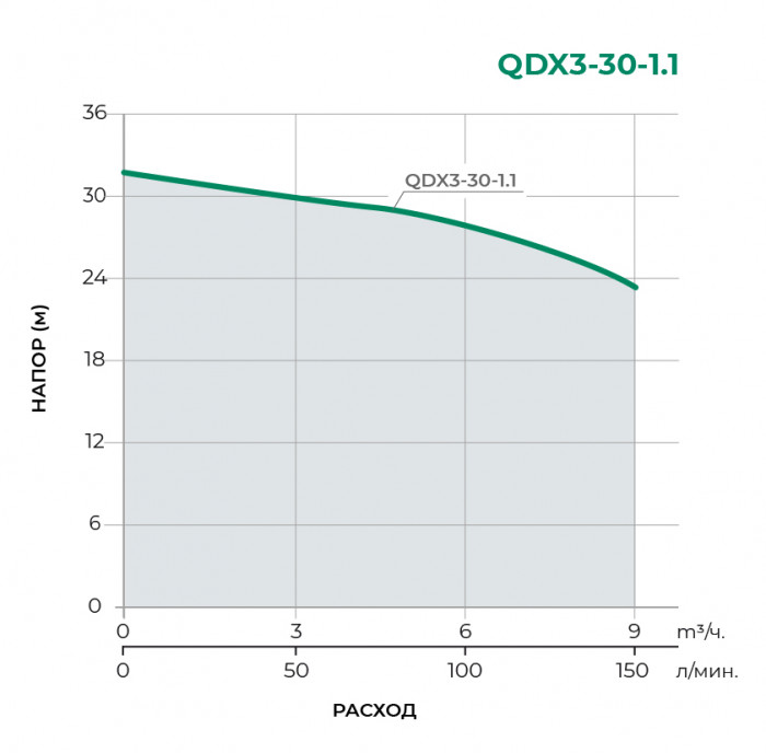 Дренажный погружной насос TAIFU QDX3-30-1.1LA