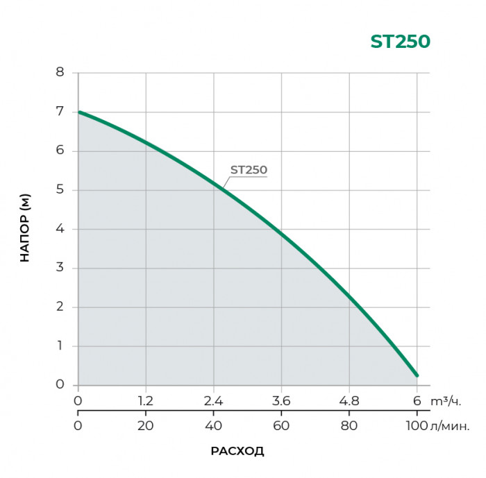 Туалетный насос TAIFU ST250