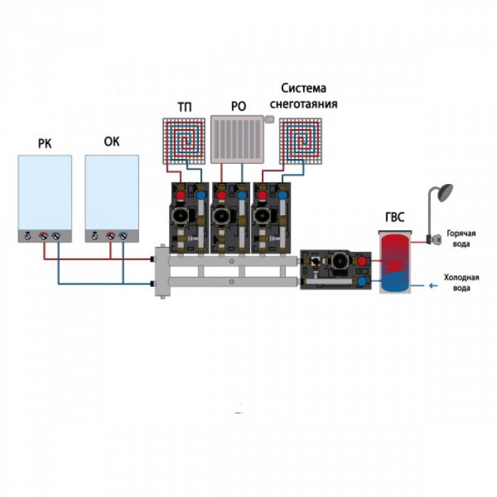 Распределительный коллектор с гидрострелкой GSK 32-3.1