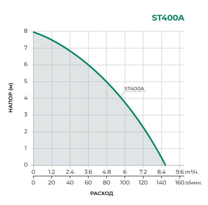 Туалетный насос PUMPMAN ST600A