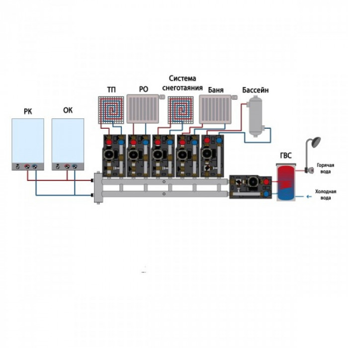 Распределительный коллектор с гидрострелкой GSK 32-5.1