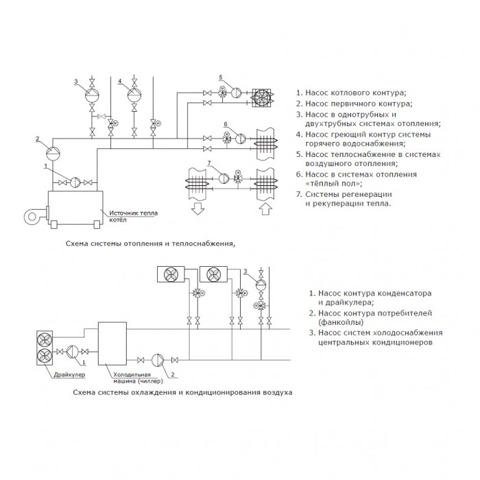 Циркуляционный насос SHINHOO BASIC 25-12S 180