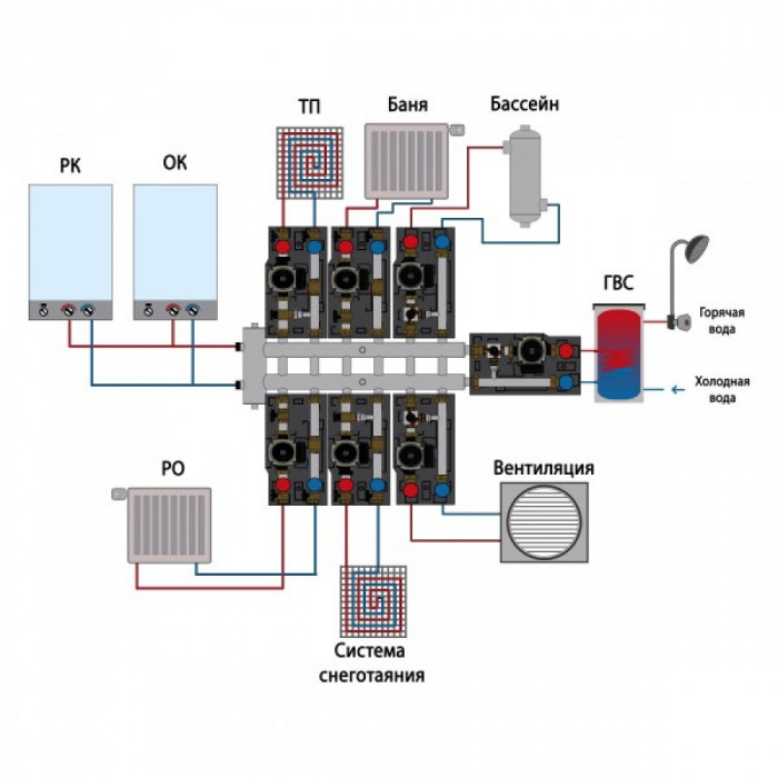 Распределительный коллектор с гидрострелкой GSK 32-7