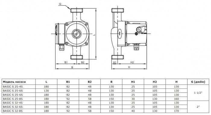 Циркуляционный насос SHINHOO BASIC S 25-6S 130