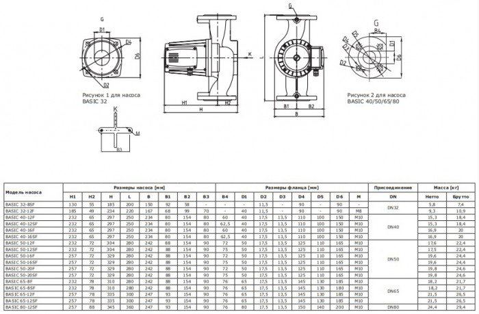 Циркуляционный насос SHINHOO BASIC 32-8SF 200