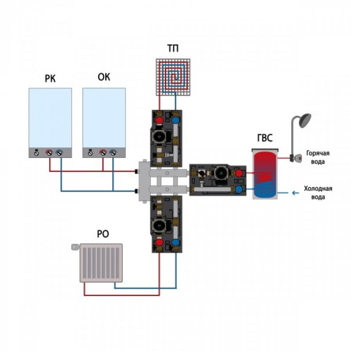 Распределительный коллектор с гидрострелкой GSK 40-3