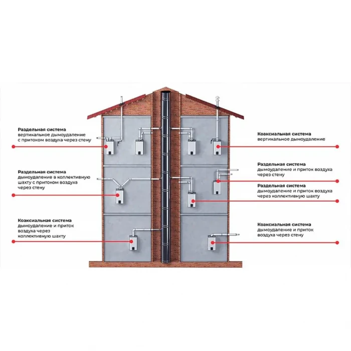 Удлинитель дымохода коаксиальный раструбный ROMMER 80/125 L 500
