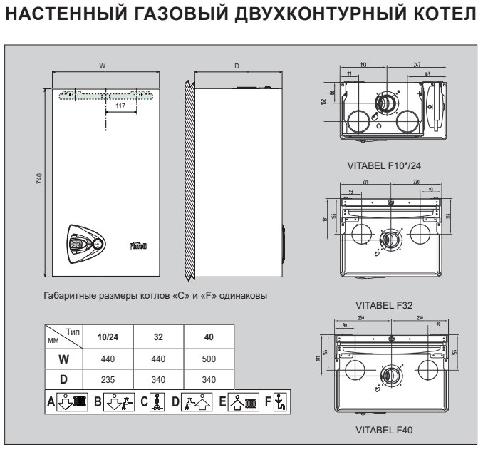Настенный газовый котел Ferroli Vitabel F18, турбированный, двухконтурный