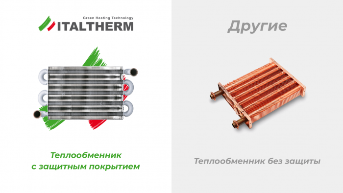 Настенный газовый котел Italtherm CITY CLASS 25 F (WB), турбированный, двухконтурный