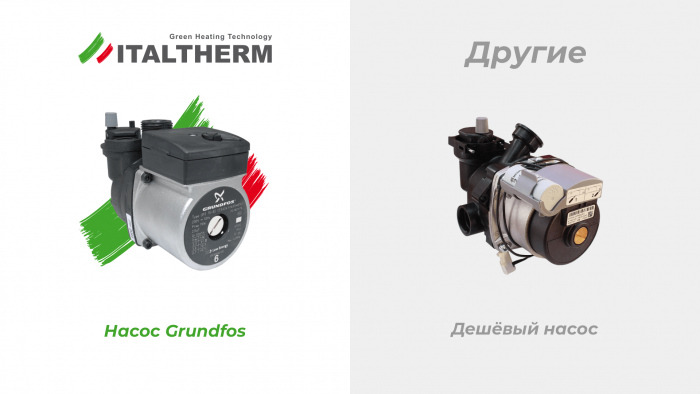 Настенный газовый котел Italtherm CITY CLASS 25 F (WB), турбированный, двухконтурный