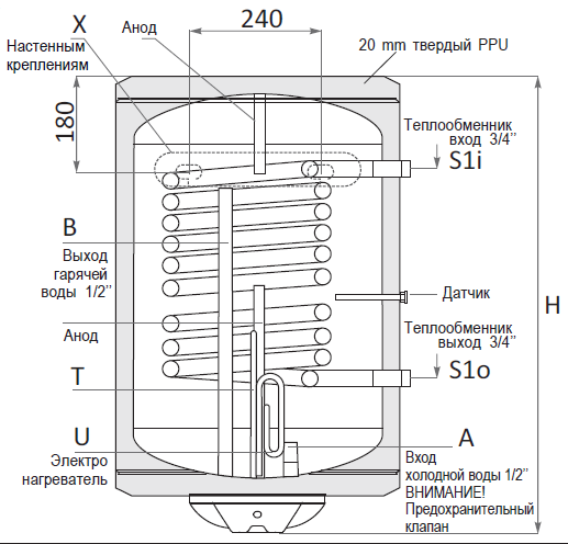 Комбинированный водонагреватель Sunsystem MB-L NL2 80 V/S1, ТЭН 2кВт, 80 л
