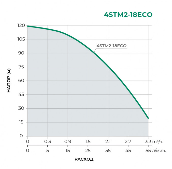 Скважинный многоступенчатый насос TAIFU 4STM2-18ECO