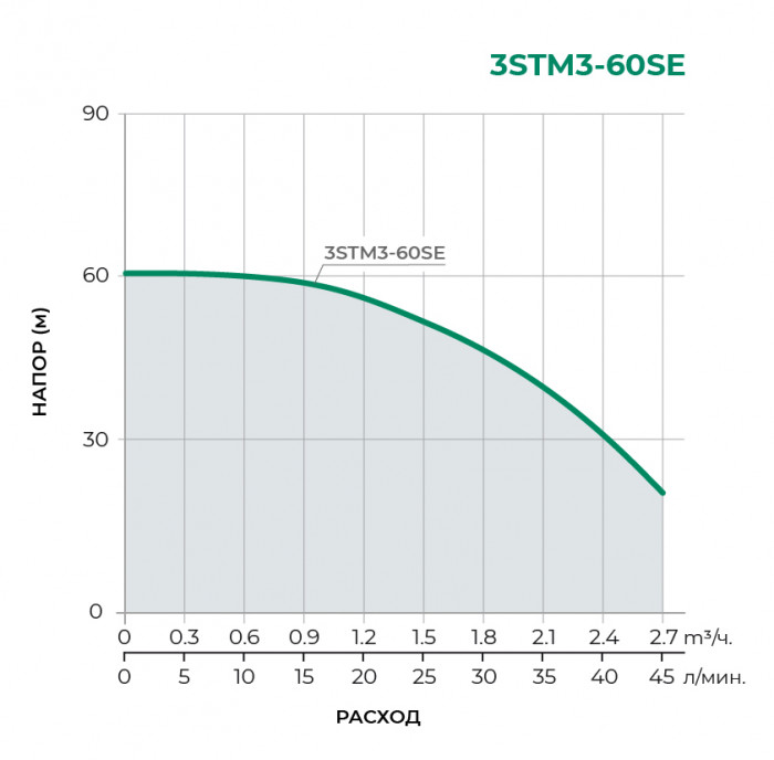 Скважинный многоступенчатый насос TAIFU 3STM3-60SE