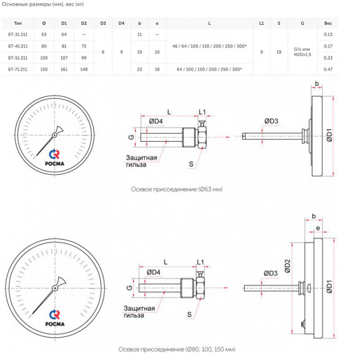 РОСМА БТ-51.211(0-160С)G1/2.64.1,5 ТЕРМОМЕТР биметалл. 100 мм, ТИП - БТ-51 корпус - хромированная сталь, шток осевой 64х6мм - нерж.сталь, 0-160C, c гильзой (латунь) G1/2, кл. 1,5