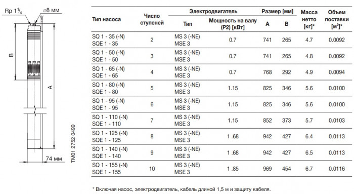 Grundfos Насос SQE 1 - 35