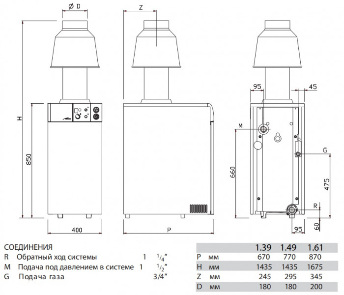Напольный газовый котел Baxi SLIM EF 1.49, атмосферный, одноконтурный
