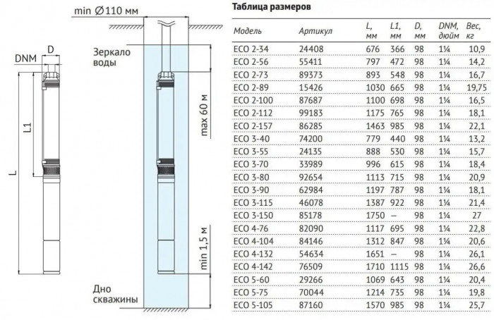 UNIPUMP Насос погружной 4 ECO 2-89