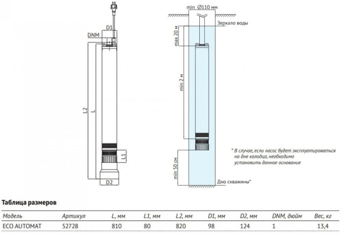 UNIPUMP Насос скважинный ECO-AUTOMAT