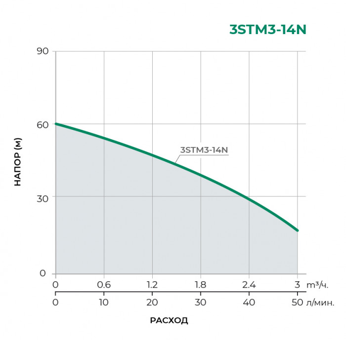 Скважинный многоступенчатый насос TAIFU 3STM3-14N