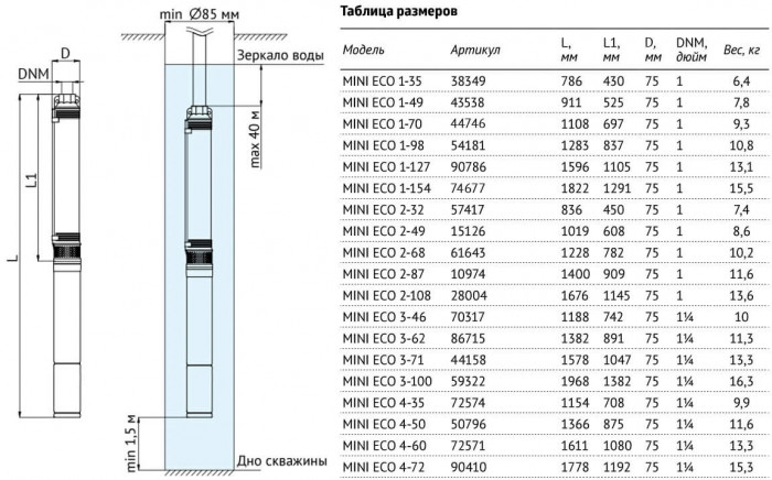 UNIPUMP Насос погружной 3 MINI ECO 2-103