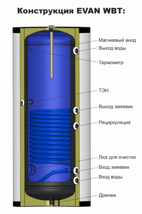Косвенный бойлер ЭВАН WBT-HT-500