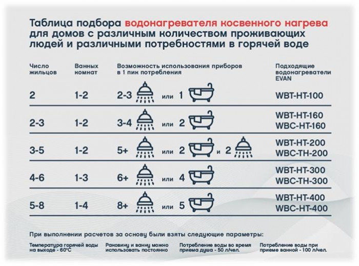 Косвенный бойлер ЭВАН WBT-HT-500