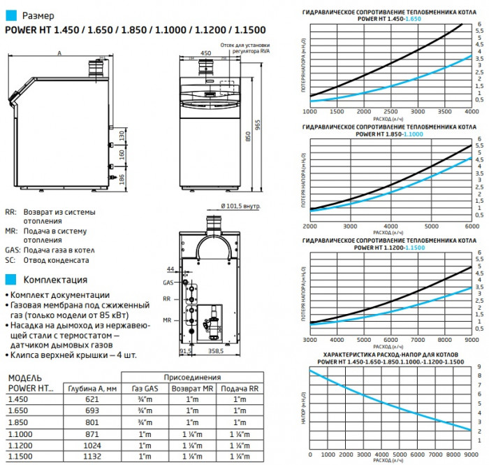 Напольный газовый котел Baxi Power HT 1.1500, конденсационный, одноконтурный