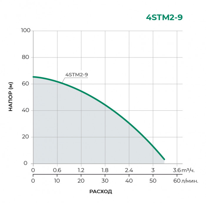 Скважинный многоступенчатый насос PUMPMAN 4STM2-9